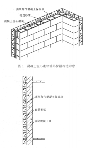 虹口蒸压加气混凝土砌块复合保温外墙性能与构造